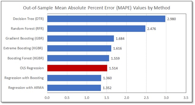 Graph 1